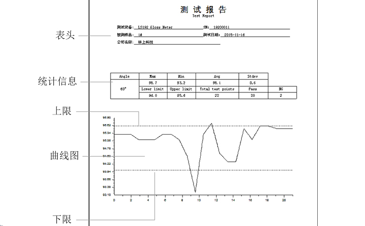 單角度光澤度計(jì)測試報(bào)告