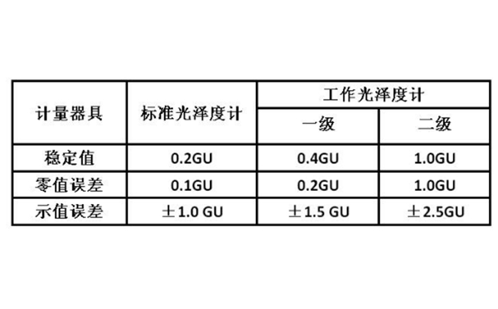 光澤度計(jì)國(guó)家標(biāo)準(zhǔn)