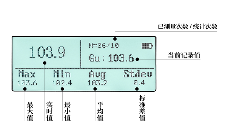 單角度光澤度計(jì)顯示界面