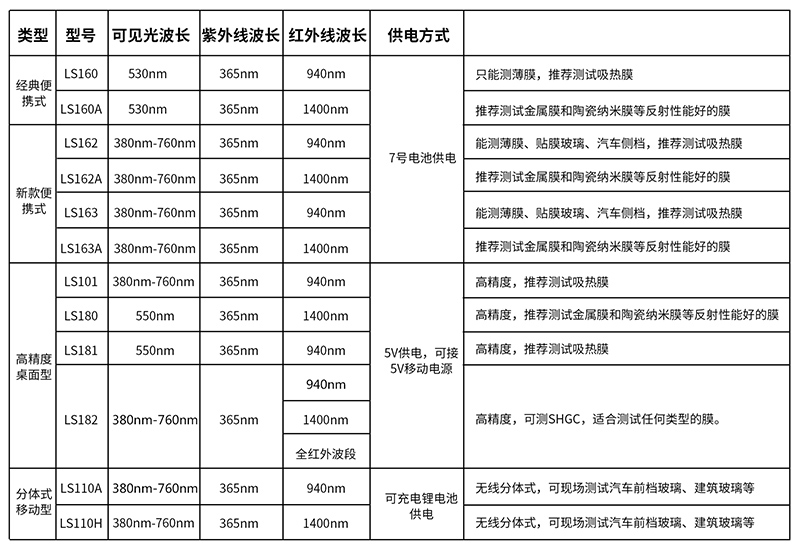 太陽(yáng)膜測(cè)試儀選型表