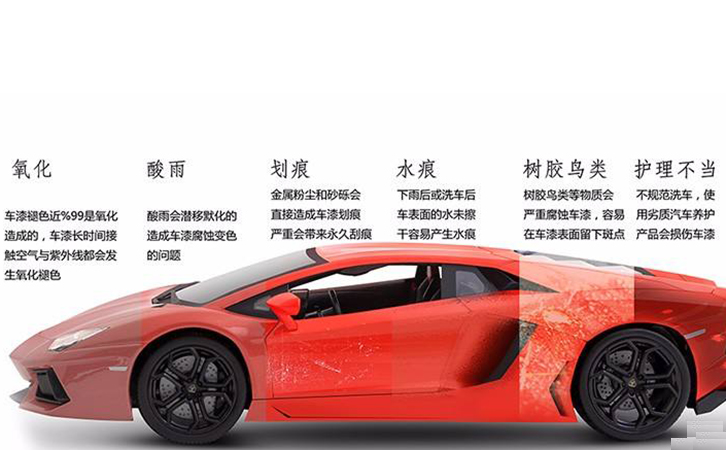 汽車漆膜受損原因