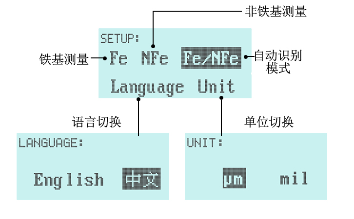 漆膜儀設(shè)置界面