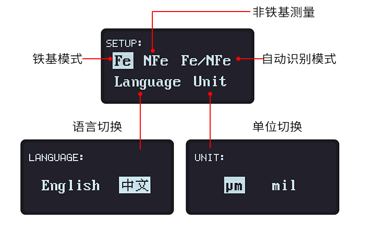 LS230漆膜三種設(shè)置界面